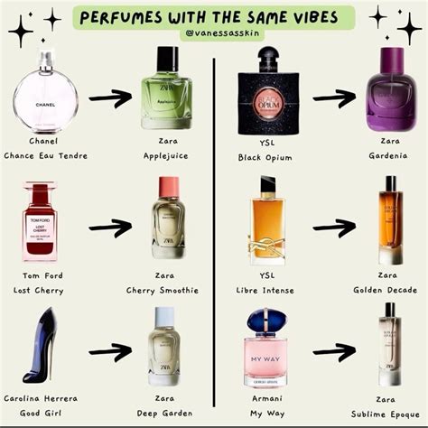 Zara Perfume Dupes List: Over 180 Designer Fragrance Dupes